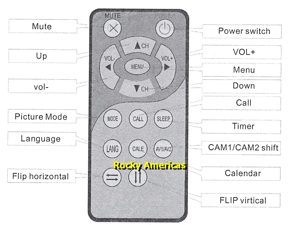 Remote
                            Control Functions